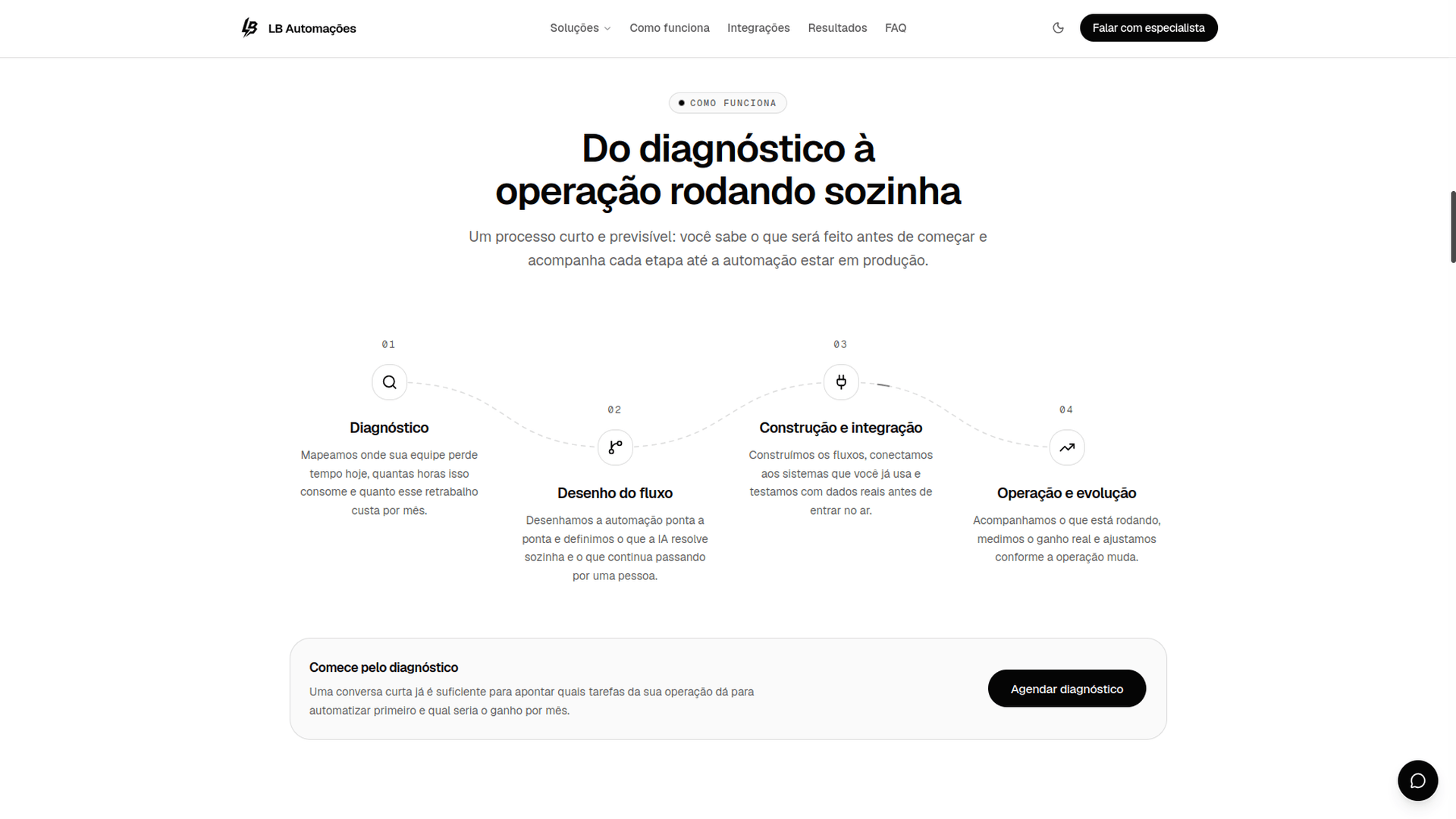 LB Automações, imagem 3 de 6